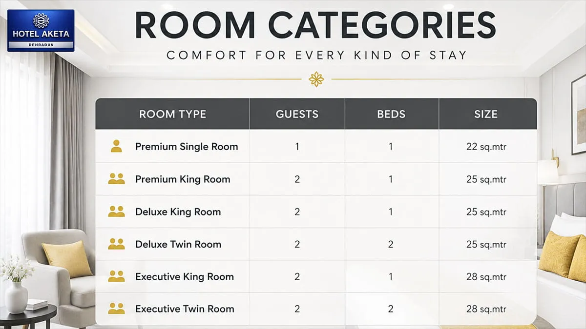 Hotel Aketa Dehradun room options for business and leisure travelers